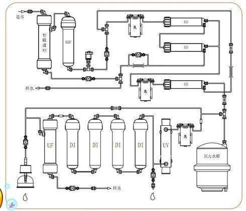 实验超纯水机概述